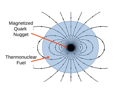 Dark Matter Drive spherical dipole graphic